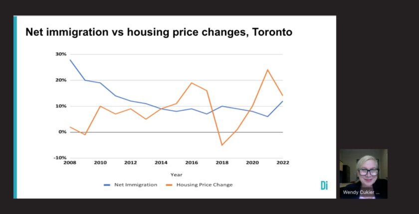 As part of a presentation, a graph shows the relationship between immigration and housing price changes, which isn’t connected or linear, next to a small shot of the woman presenter.